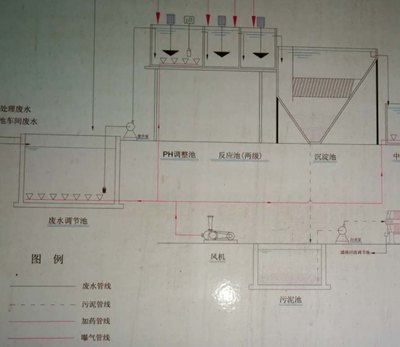 漓源環保走訪深圳機械公司廢水處理工程項目