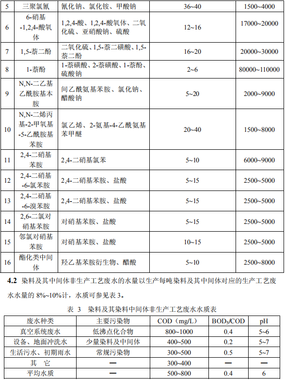 染料工業廢水治理工程技術規范節選