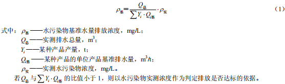 硝酸工業污染物排放標準