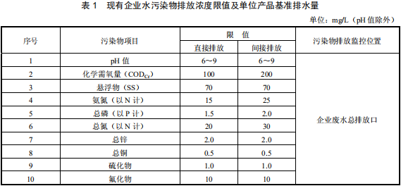 鉛、鋅工業污染物排放標準