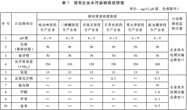 雜環類農藥工業水污染物排放標準