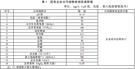 生物工程類制藥工業(yè)水污染物排放標準