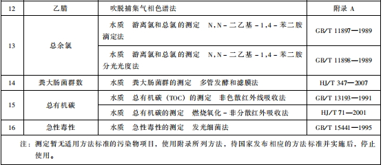 生物工程類制藥工業(yè)水污染物排放標準