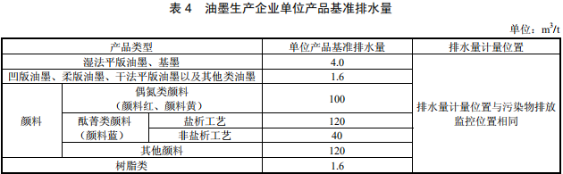 油墨工業水污染物排放標準